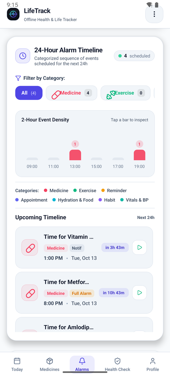 24-hour alarm timeline